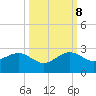 Plantation Key tide chart for Sunday, October 8, 2023