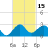 Plantation Key tide chart for Wednesday, November 15, 2023