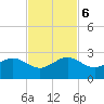 Plantation Key tide chart for Monday, November 6, 2023