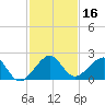 Plantation Key tide chart for Saturday, December 16, 2023