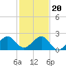 Plantation Key tide chart for Wednesday, December 20, 2023