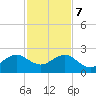 Plantation Key tide chart for Thursday, December 7, 2023