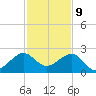 Plantation Key tide chart for Saturday, December 9, 2023