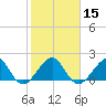 Plantation Key tide chart for Monday, January 15, 2024