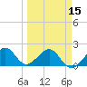 Plantation Key tide chart for Friday, March 15, 2024