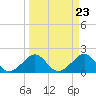 Plantation Key tide chart for Saturday, March 23, 2024
