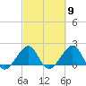 Plantation Key tide chart for Saturday, March 9, 2024