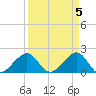 Plantation Key tide chart for Friday, April 5, 2024