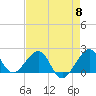 Plantation Key tide chart for Wednesday, May 8, 2024