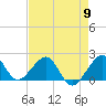 Plantation Key tide chart for Thursday, May 9, 2024