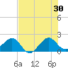 Plantation Key tide chart for Sunday, June 30, 2024