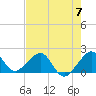 Plantation Key tide chart for Friday, June 7, 2024