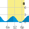 Plantation Key tide chart for Saturday, June 8, 2024