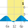 Plantation Key tide chart for Monday, July 1, 2024