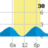 Plantation Key tide chart for Tuesday, July 30, 2024