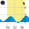 Plantation Key tide chart for Friday, July 5, 2024