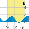 Plantation Key tide chart for Saturday, July 6, 2024