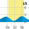 Plantation Key tide chart for Thursday, August 15, 2024