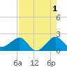 Plantation Key tide chart for Thursday, August 1, 2024