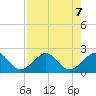 Plantation Key tide chart for Wednesday, August 7, 2024