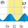 Plantation Key tide chart for Tuesday, September 17, 2024