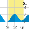 Plantation Key tide chart for Saturday, September 21, 2024