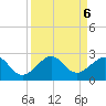 Plantation Key tide chart for Friday, September 6, 2024