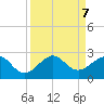 Plantation Key tide chart for Saturday, September 7, 2024
