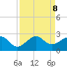 Plantation Key tide chart for Sunday, September 8, 2024
