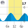 Plantation Key tide chart for Thursday, October 17, 2024