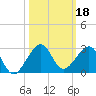 Plantation Key tide chart for Friday, October 18, 2024