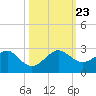 Plantation Key tide chart for Wednesday, October 23, 2024