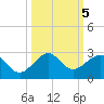 Plantation Key tide chart for Saturday, October 5, 2024