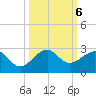 Plantation Key tide chart for Sunday, October 6, 2024