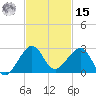 Plantation Key tide chart for Friday, November 15, 2024