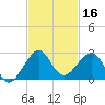 Plantation Key tide chart for Saturday, November 16, 2024