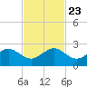 Plantation Key tide chart for Saturday, November 23, 2024