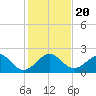 Plantation Key tide chart for Friday, December 20, 2024