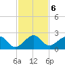 Plantation Key tide chart for Friday, December 6, 2024