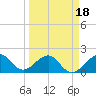 Plantation Key tide chart for Tuesday, March 18, 2025