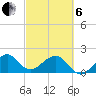 Plantation Key tide chart for Thursday, March 6, 2025