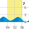 Plantation Key tide chart for Friday, March 7, 2025
