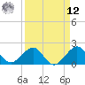 Plantation Key tide chart for Saturday, April 12, 2025