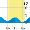 Plantation Key tide chart for Thursday, April 17, 2025