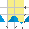 Plantation Key tide chart for Tuesday, April 1, 2025