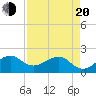 Plantation Key tide chart for Sunday, April 20, 2025