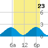 Plantation Key tide chart for Wednesday, April 23, 2025