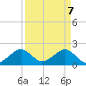Plantation Key tide chart for Monday, April 7, 2025