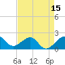 Plantation Key tide chart for Thursday, May 15, 2025