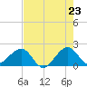 Plantation Key tide chart for Friday, May 23, 2025